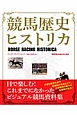 競馬歴史ヒストリカ