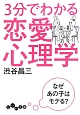 恋愛心理学　3分でわかる