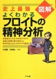 史上最強　図解・よくわかるフロイトの精神分析