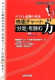 デイトレ必勝の基本　株価チャート「分足」を読む力