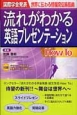 流れがわかる英語プレゼンテーション　How　To