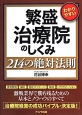 繁盛治療院のしくみ　214の絶対法則