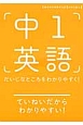 中1英語　だいじなところをわかりやすく！