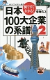 日本100大企業の系譜（2）