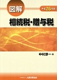 図解　相続税・贈与税　平成26年