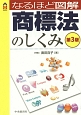 なるほど図解・商標法のしくみ＜第3版＞