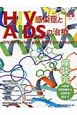 HIV感染症とAIDSの治療　6－1　座談会：AIDS初発例から30年を迎えて
