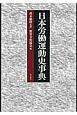 日本労働運動史事典