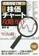 実戦相場で勝つ！株価チャート攻略ガイド＜新版＞