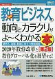 最新・教育ビジネスの動向とカラクリがよ〜くわかる本＜第2版＞　How－nual図解入門業界研究