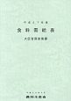 食料需給表　平成27年