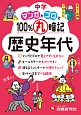 中学　マンガとゴロで100％丸暗記　歴史年代