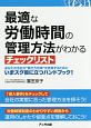 最適な労働時間の管理方法がわかるチェックリスト