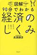 図解　90分でわかる経済のしくみ