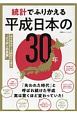 統計でふりかえる　平成日本の30年