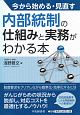 今から始める・見直す　内部統制の仕組みと実務がわかる本