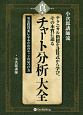 小次郎講師流　テクニカル指標を計算式から学び、その本質に迫る　真・チャート分析大全　現代の錬金術師シリーズ