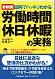 図解でハッキリわかる　労働時間、休日・休暇の実務＜最新版＞