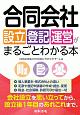 合同会社設立・登記・運営がまるごとわかる本