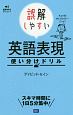 誤解しやすい英語表現　使い分けドリル