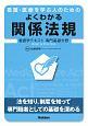 看護・医療を学ぶ人のための　よくわかる関係法規