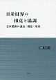 日米財界の相克と協調