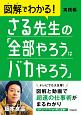 図解でわかる！さる先生の「全部やろうはバカやろう」実践編