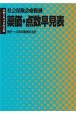 薬価・点数早見表　社会保険診療報酬