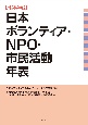 日本ボランティア・NPO・市民活動年表　増補改訂版