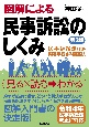 図解による民事訴訟のしくみ　第3版