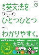 高校英文法をもう一度ひとつひとつわかりやすく。