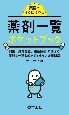 薬局ですぐに役立つ薬剤一覧ポケットブック　調剤、処方監査、服薬指導で使える　便利な一覧と知っ