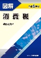 図解消費税　令和6年