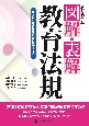 図解・表解教育法規　“確かにわかる”法規・制度の総合テキスト　新訂第5版